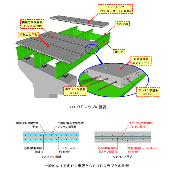 CFRPスラブ