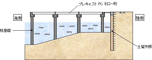 PC桟橋の概要