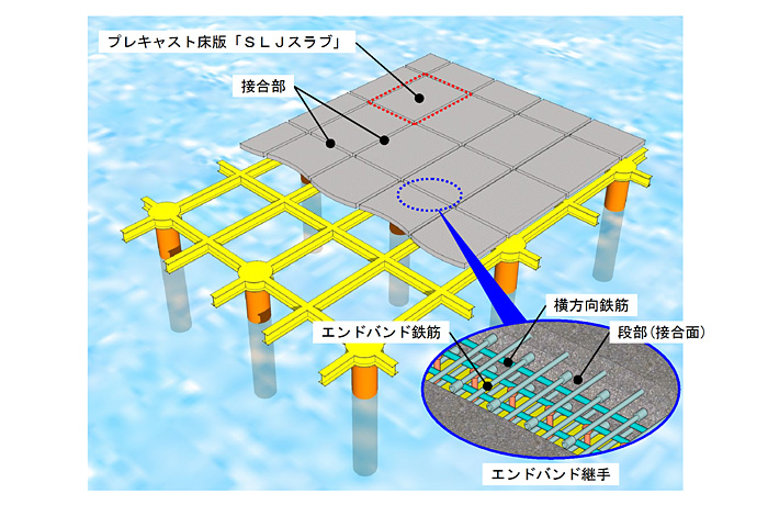 港湾桟橋用SLJスラブ