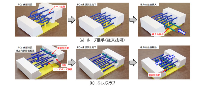 港湾桟橋用SLJスラブ