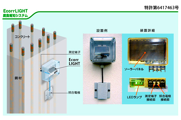 腐食報知システム EcorrLIGHT