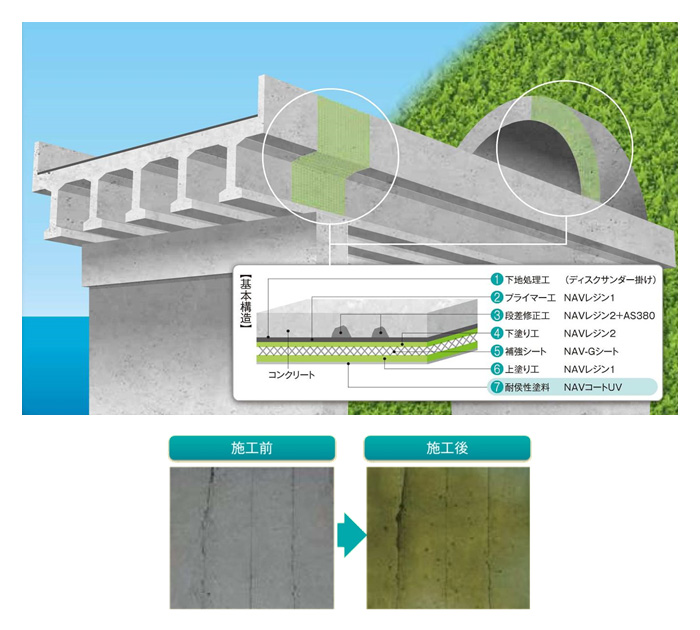 NAV-G工法（UV仕様）