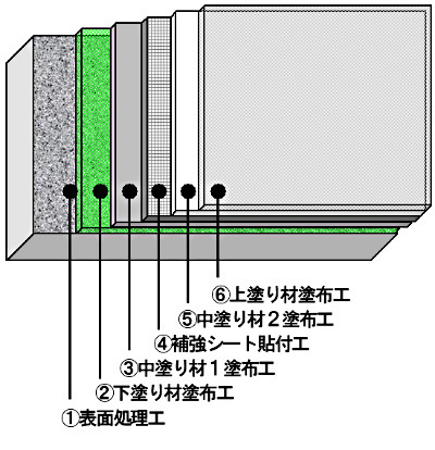 ONR工法2