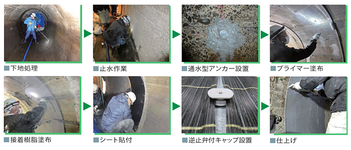 水路トンネル補強工法