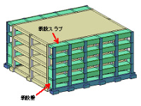 外フレームの補強概要図