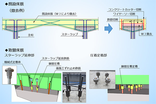 ＳＰクランプ工法