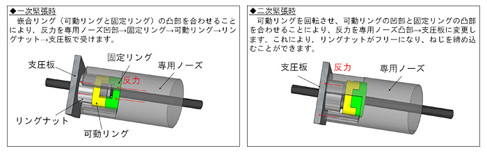 セットロスイージー補正システム