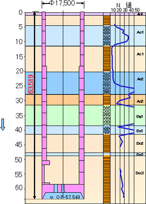 土質柱状図