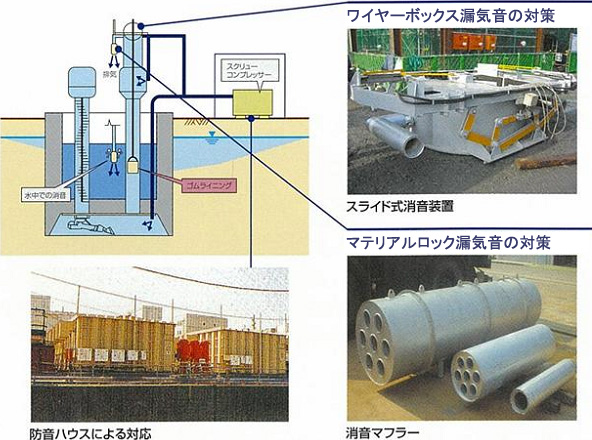 函内水位制御システム