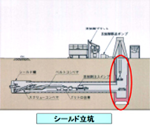 スリムケーソン工法